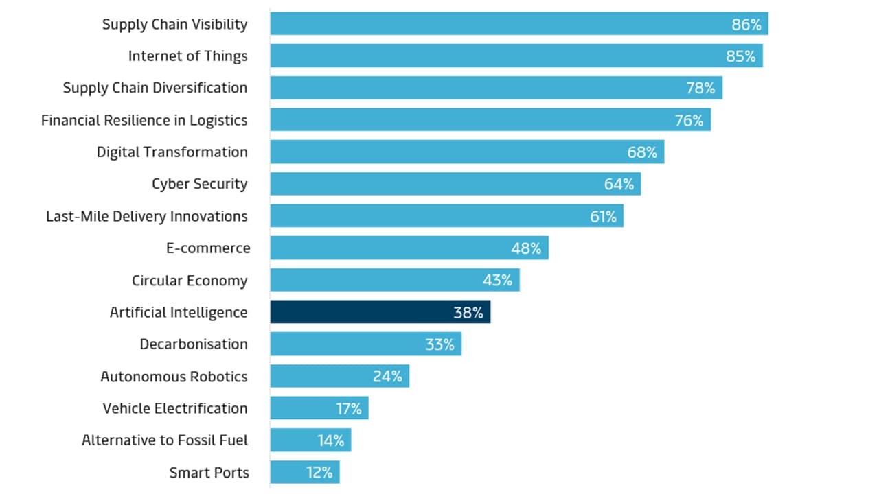artificial-intelligence-graph