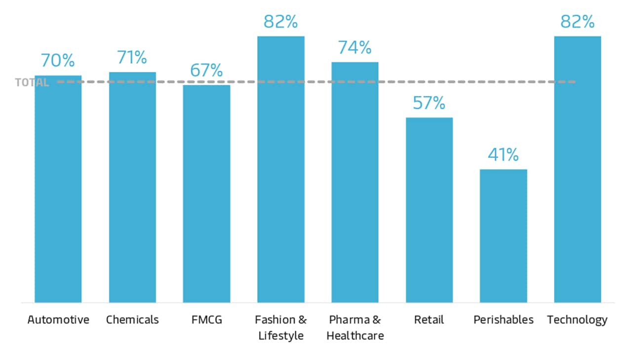 trend-graphs-digital-transformation-graph