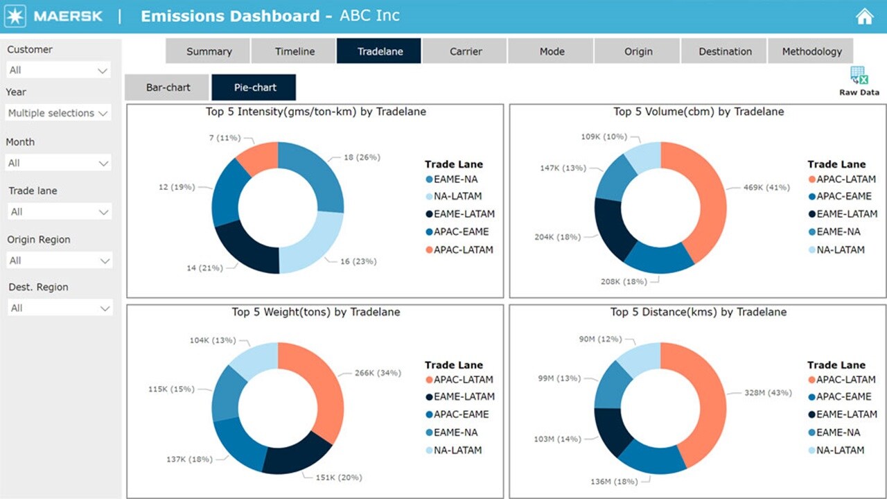 Emissions Dashboard